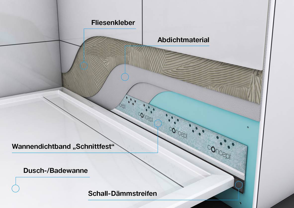 concept Wannendichtband - Bergmann & Franz