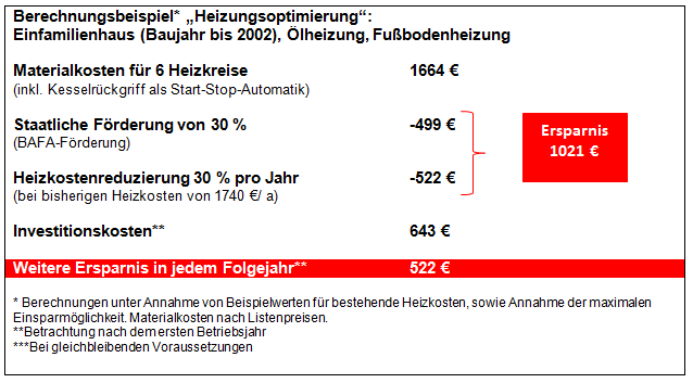 Rechenbeispiel